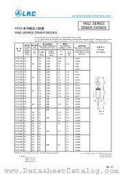 1N5228A datasheet pdf Leshan Radio Company