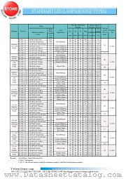 BL-B3134-1 datasheet pdf Yellow Stone Corp