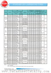 BL-B3134M-1 datasheet pdf Yellow Stone Corp