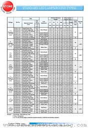 BL-B2431T datasheet pdf Yellow Stone Corp