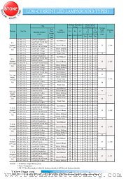 BL-B2131E-L datasheet pdf Yellow Stone Corp
