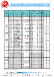 BL-CX1435 datasheet pdf Yellow Stone Corp