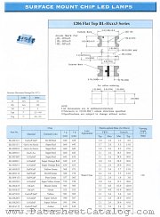 BL-HF033 datasheet pdf Yellow Stone Corp
