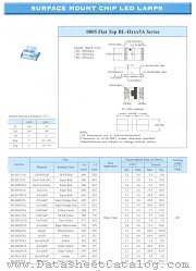 BL-HG635A datasheet pdf Yellow Stone Corp