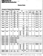 1N4146 datasheet pdf National Semiconductor