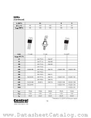 2N1776A datasheet pdf Central Semiconductor