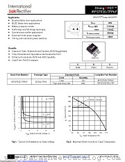 IRFS7530-7P datasheet pdf International Rectifier