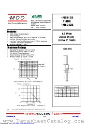 1N5925B datasheet pdf Micro Commercial Components