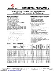 PIC18F26K80T-I/MM datasheet pdf Microchip