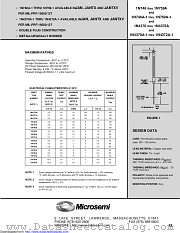 JANTXV1N758D-1 datasheet pdf Microsemi