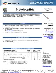 JANTX1N6857-1 datasheet pdf Microsemi