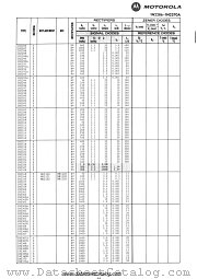 1N2362B datasheet pdf Motorola