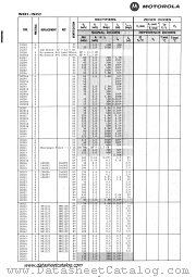 1N295 datasheet pdf Motorola
