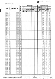1N3021A datasheet pdf Motorola