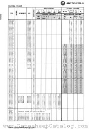 1N4592 datasheet pdf Motorola