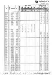 1N5088 datasheet pdf Motorola