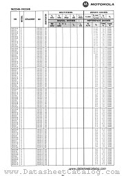 1N5247A datasheet pdf Motorola