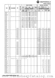 1N947 datasheet pdf Motorola