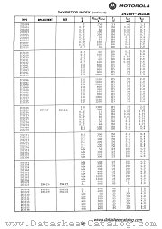 2N3032 datasheet pdf Motorola