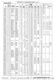 2N3820 datasheet pdf Motorola