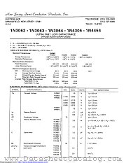 1N3064M datasheet pdf New Jersey Semiconductor