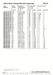 BZX83C7V5 datasheet pdf Siemens