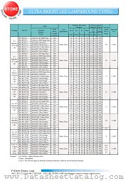 BL-BG43J4 datasheet pdf Yellow Stone Corp