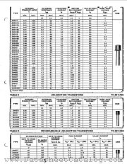 2N2417A datasheet pdf Central Semiconductor