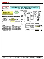 GP1FA352RZ datasheet pdf SHARP