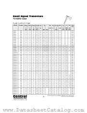 GES5819-J1 datasheet pdf Central Semiconductor