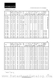 BC177BP datasheet pdf FERRANTI