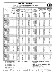 ZMM5231B datasheet pdf Jinan Gude Electronic Device
