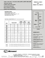 JANKCA1N5285 datasheet pdf Microsemi