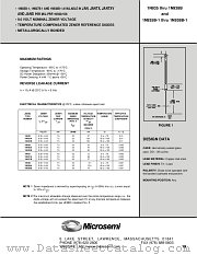 JAN1N938B-1 datasheet pdf Microsemi