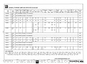 2N4122 datasheet pdf National Semiconductor