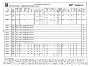 2N5365 datasheet pdf National Semiconductor