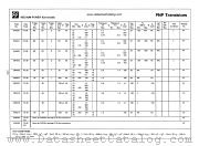 2N4355 datasheet pdf National Semiconductor