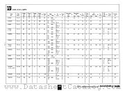 2N930 JTX datasheet pdf National Semiconductor