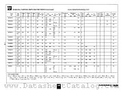 NCBT13 datasheet pdf National Semiconductor