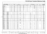 MJE3439 datasheet pdf National Semiconductor