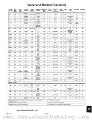 MODEM datasheet pdf Silicon Systems