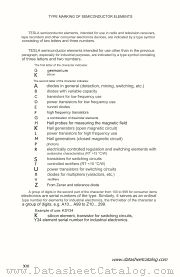 MARKING datasheet pdf Tesla Elektronicke