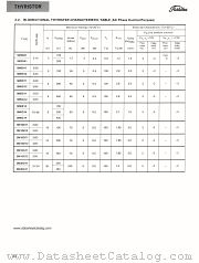 SM5B11 datasheet pdf TOSHIBA