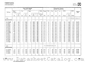 T1R-05 datasheet pdf IPRS Baneasa