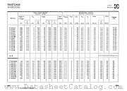 T3R-2 datasheet pdf IPRS Baneasa