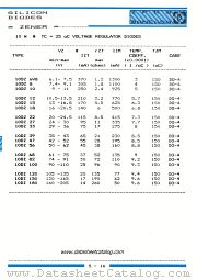 10DZ27 datasheet pdf IPRS Baneasa