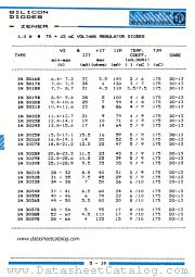 1N3020B datasheet pdf IPRS Baneasa