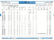 SDT9208 datasheet pdf IPRS Baneasa