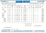 BC550C datasheet pdf IPRS Baneasa