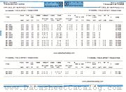 BF256B datasheet pdf IPRS Baneasa